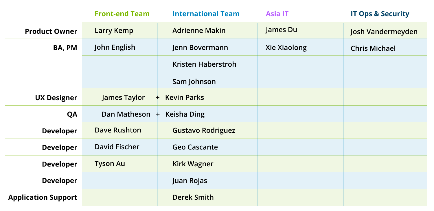 Org Chart - New U Life